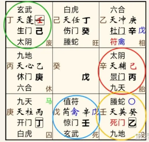 奇门遁甲预测：能见面吗？