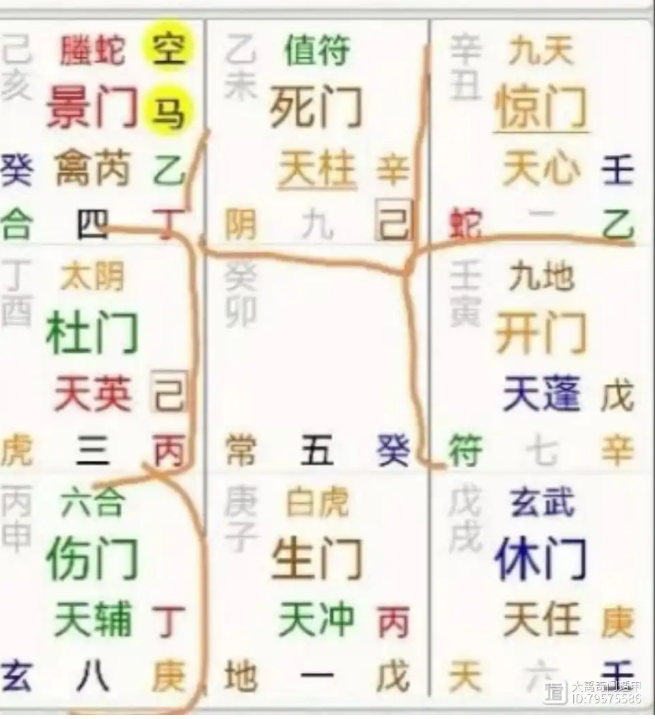 奇门遁甲预测：能调动吗？