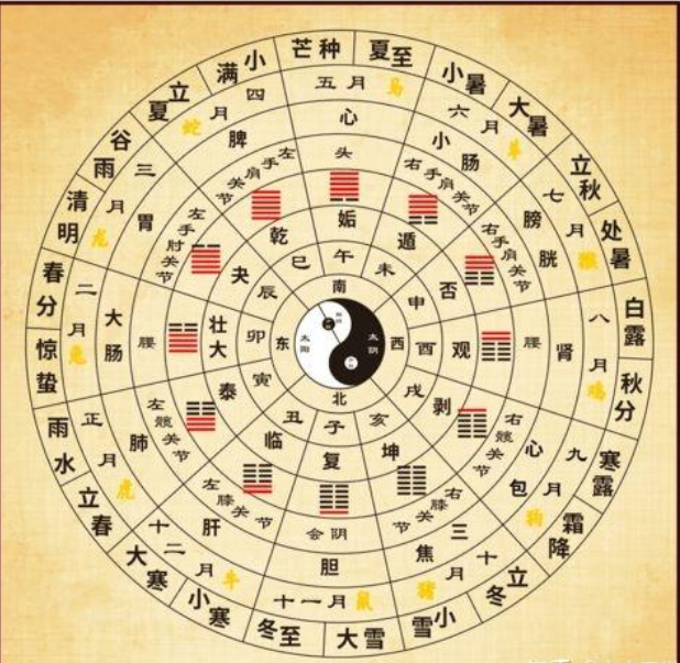 小六壬——速通版（七）