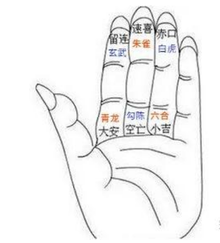 小六壬——速通版（五）