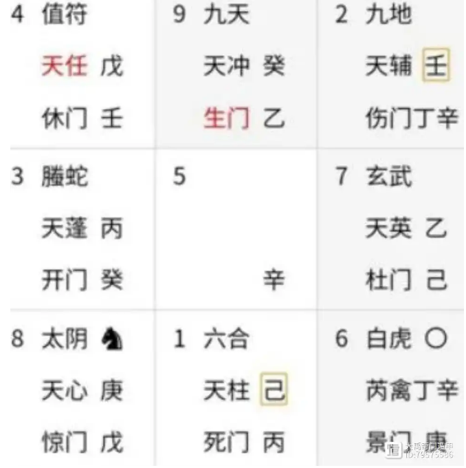 奇门遁甲预测：股票买跌有利吗？
