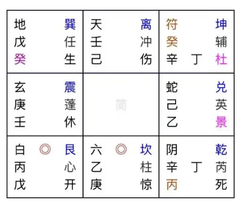奇门遁甲预测：老公有桃花吗？