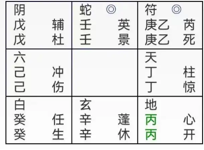 奇门遁甲预测：面试能通过吗？