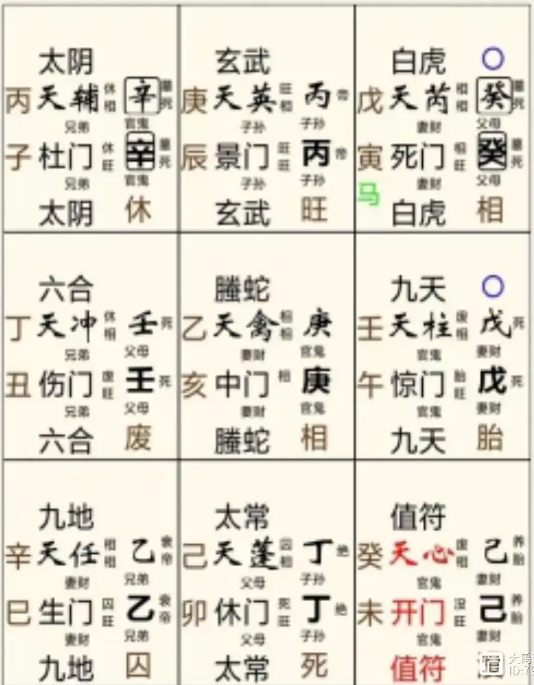奇门遁甲预测：工作运势如何？