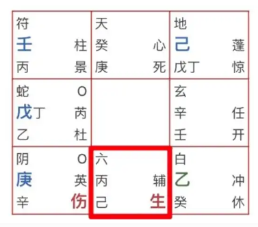 奇门遁甲预测：这支股票如何？