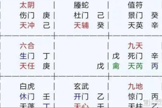 奇门遁甲预测：这支股票买跌有利吗？