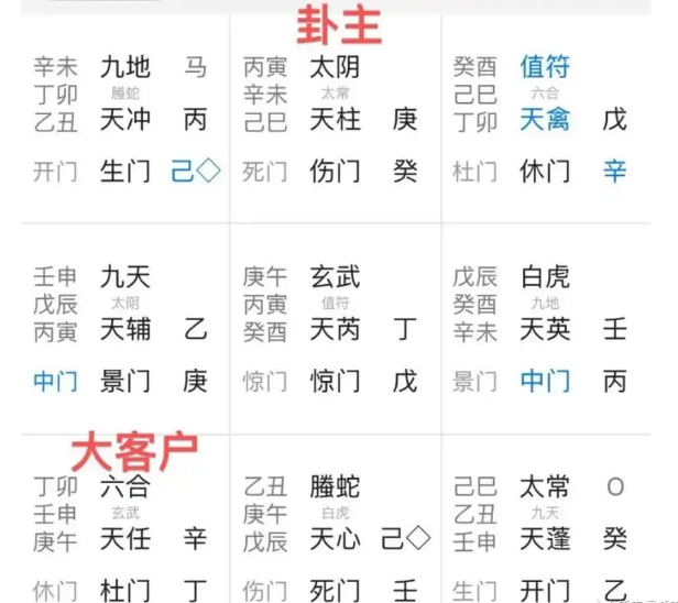 奇门遁甲预测：能不能留得住客户？