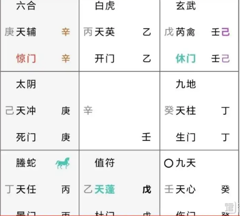 奇门遁甲预测：能赚钱吗？