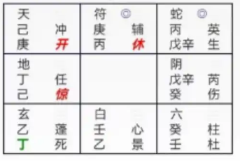 奇门遁甲预测：这个项目如何？