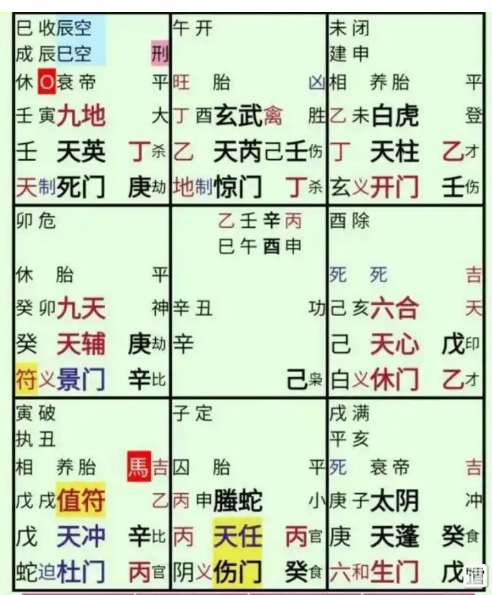 奇门遁甲预测：啥时候退房合适？