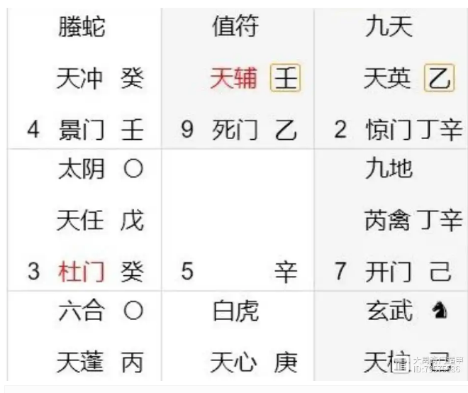 奇门遁甲预测：能赚到钱吗？