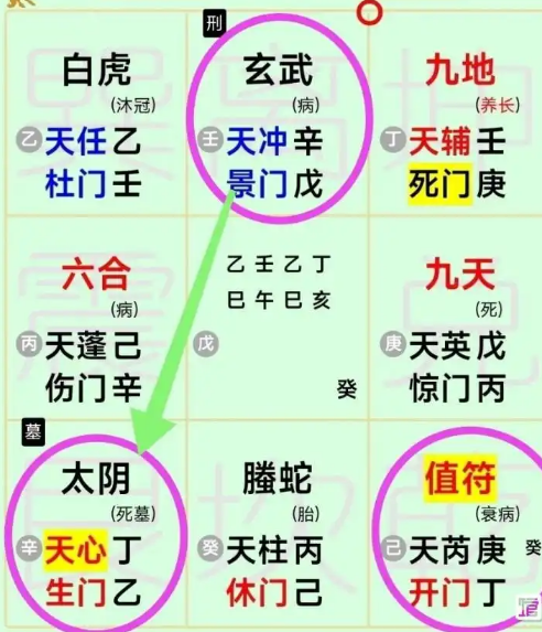 奇门遁甲预测：孩子练太极可以吗？