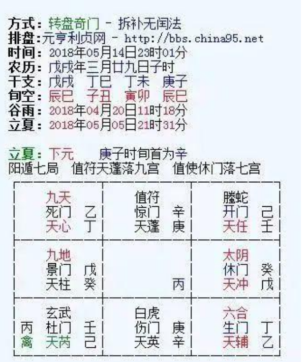 奇门遁甲预测步骤和分析方法