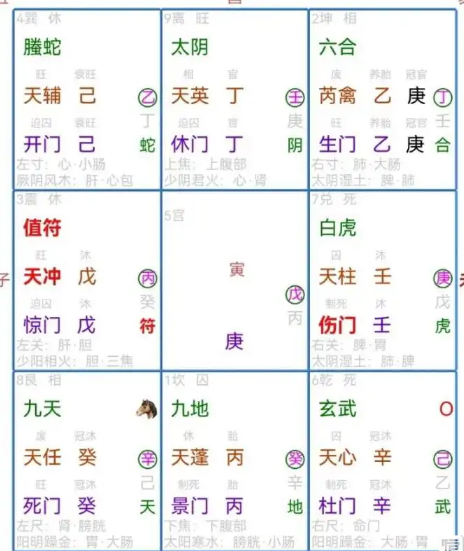 奇门遁甲预测：会离婚吗？