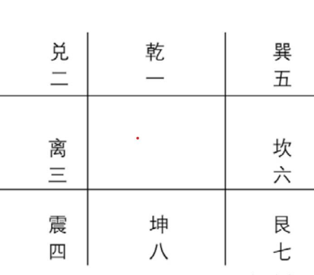 奇门入门其实很容易——知晓原理，洞察天鸡，适合纯纯小白（中）