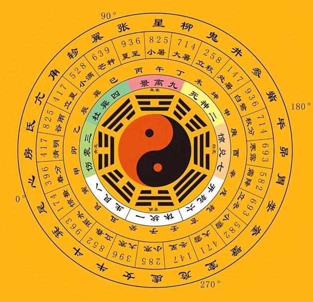奇门十干克应精讲-庚干,庚金在奇门中的用法