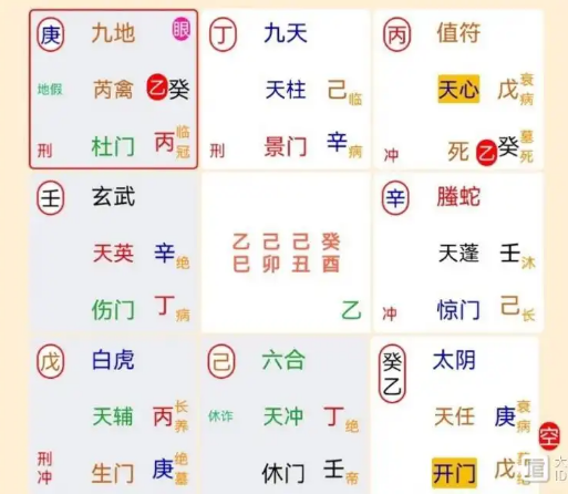 奇门遁甲预测：怀孕了吗？