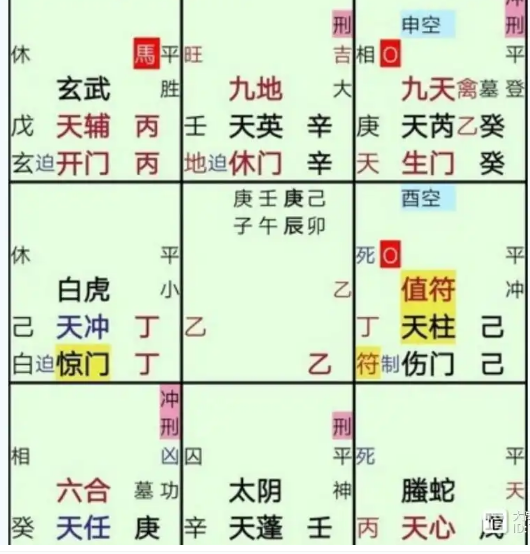 奇门遁甲预测：今天能回家吗？
