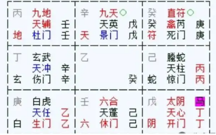 奇门遁甲预测：合作能成吗？