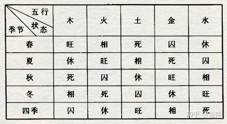 奇门遁甲-八门入门