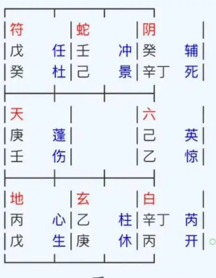 奇门遁甲预测：如何提升运势？