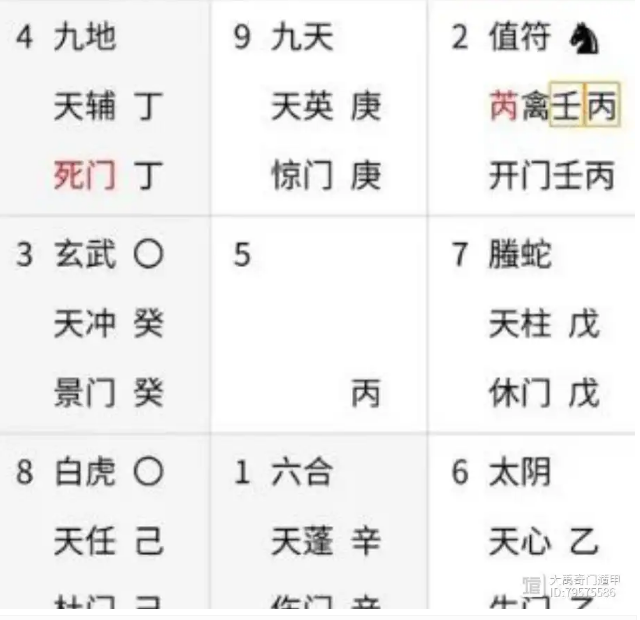 奇门遁甲预测：股票买涨可以吗？