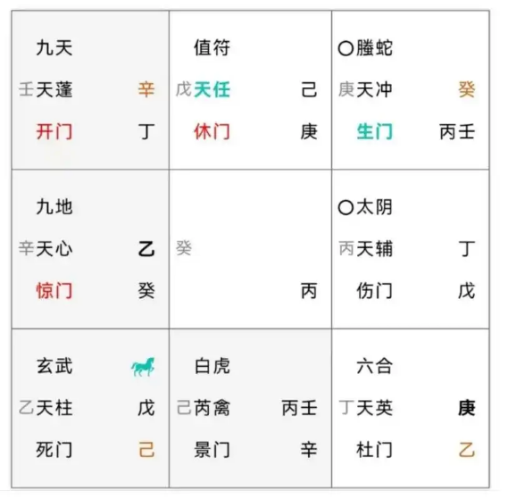 奇门遁甲预测：能走到一起吗？