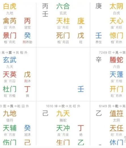 奇门遁甲预测：这段感情希望大吗？