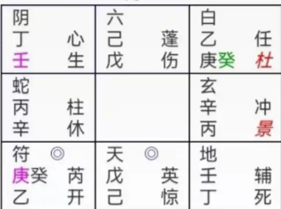 奇门遁甲预测：离婚可以吗？