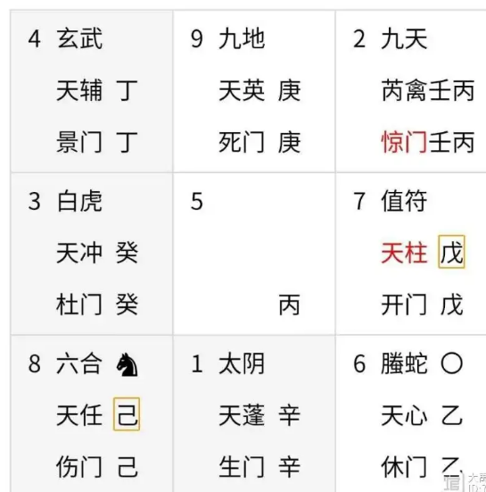 奇门遁甲预测：价格会降吗？