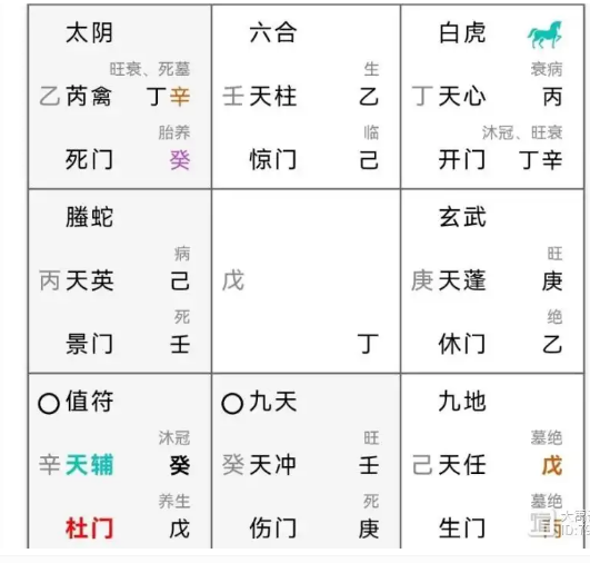 奇门遁甲预测：啥时候能签合同？