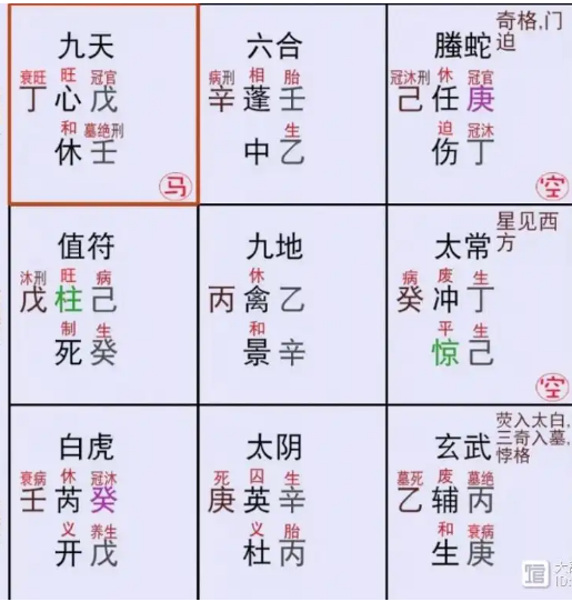 奇门遁甲预测：父亲健康如何？