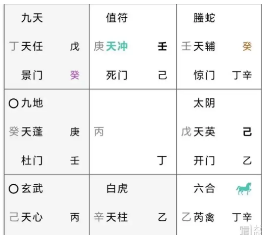 奇门遁甲预测：问题如何解决？