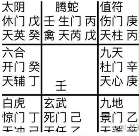 奇门遁甲预测：孩子有事吗？