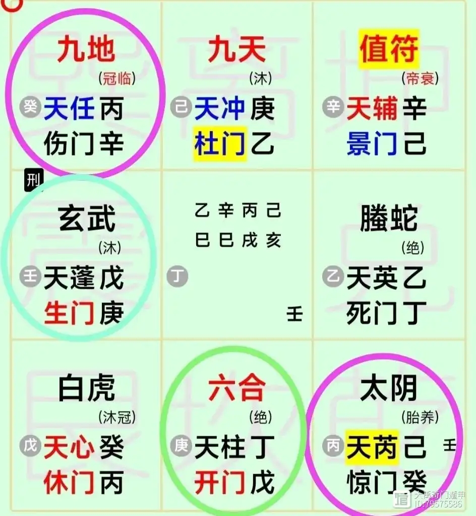奇门遁甲预测：如何运筹财运吗？