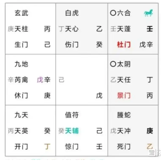 奇门遁甲预测：妻子能转正吗？
