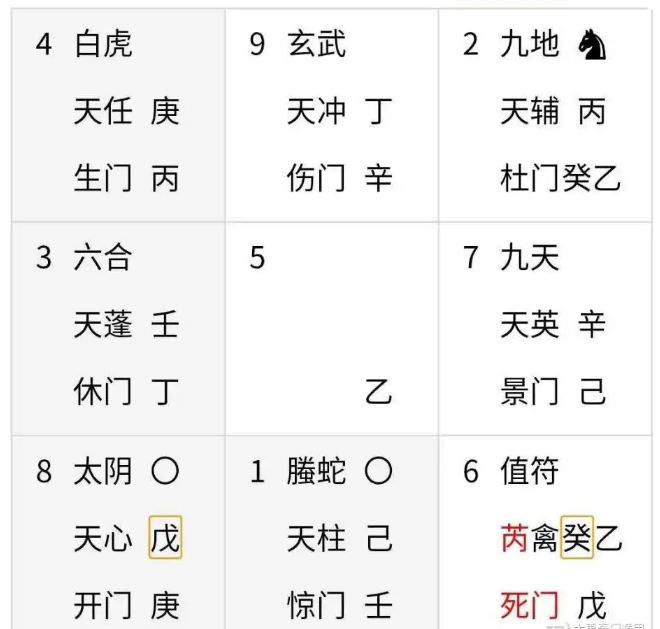 奇门遁甲预测：价格会涨吗？