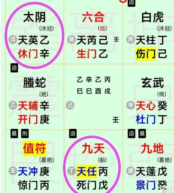 奇门遁甲预测：如何运筹疾病？