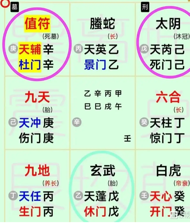 奇门遁甲预测：如何运筹升职？