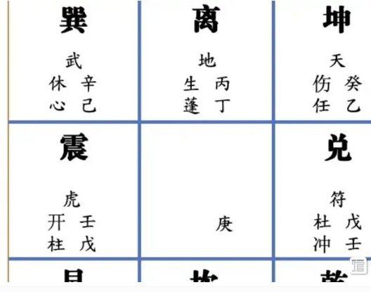 奇门遁甲预测：洪水会来吗？