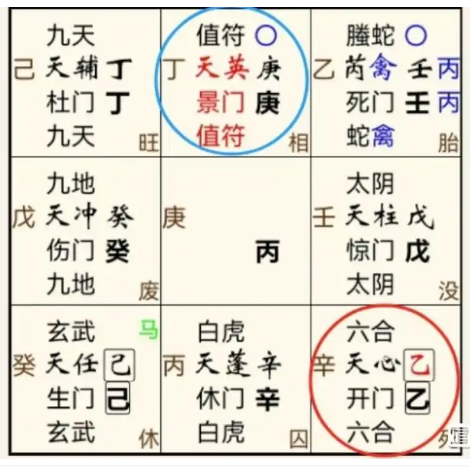 奇门遁甲预测：能见到人吗？