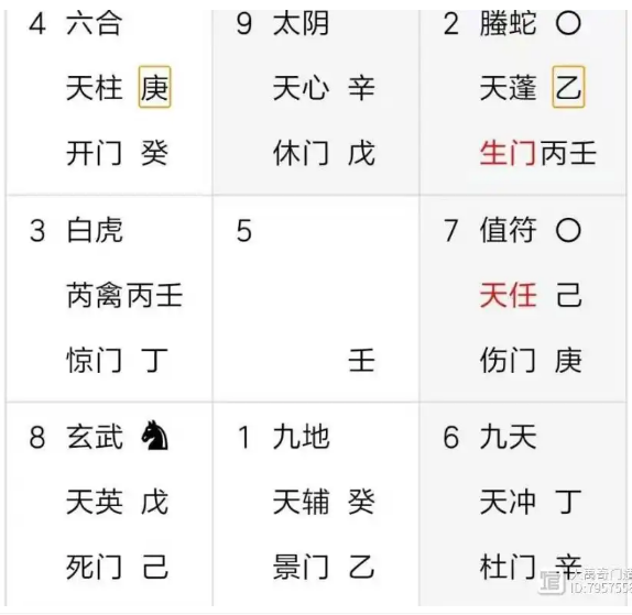 奇门遁甲预测：买涨有利吗？