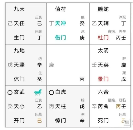 奇门遁甲预测：开店可以吗？