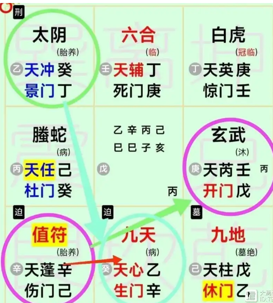 奇门遁甲预测：如何斩小三？