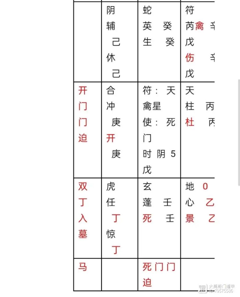 奇门遁甲预测：户口本放哪里了？