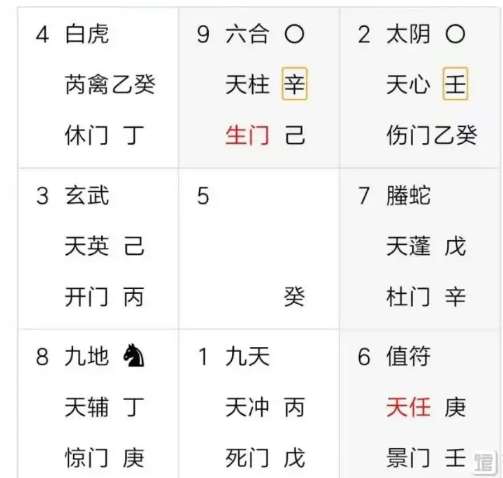 奇门遁甲预测：买涨有利吗？