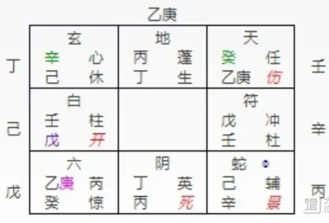 奇门遁甲预测：能复合吗？