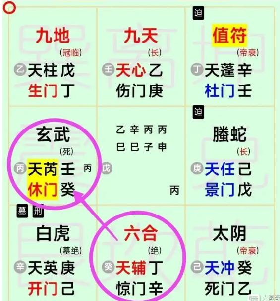 奇门遁甲预测：如何运筹桃花？