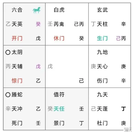 奇门遁甲预测：我会有麻烦吗？