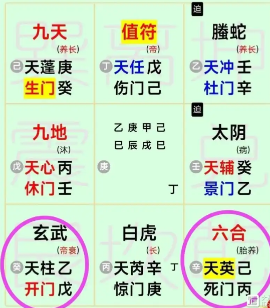 奇门遁甲预测：如何运筹升职？